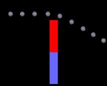 M�gnes mellett elgurul� goly� (FizFot� 0018)